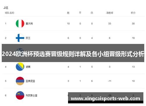 2024欧洲杯预选赛晋级规则详解及各小组晋级形式分析